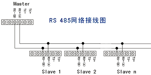 > 参数   ◆ 通过超级终端(串口参数设置正确) 确认485接线是正确的